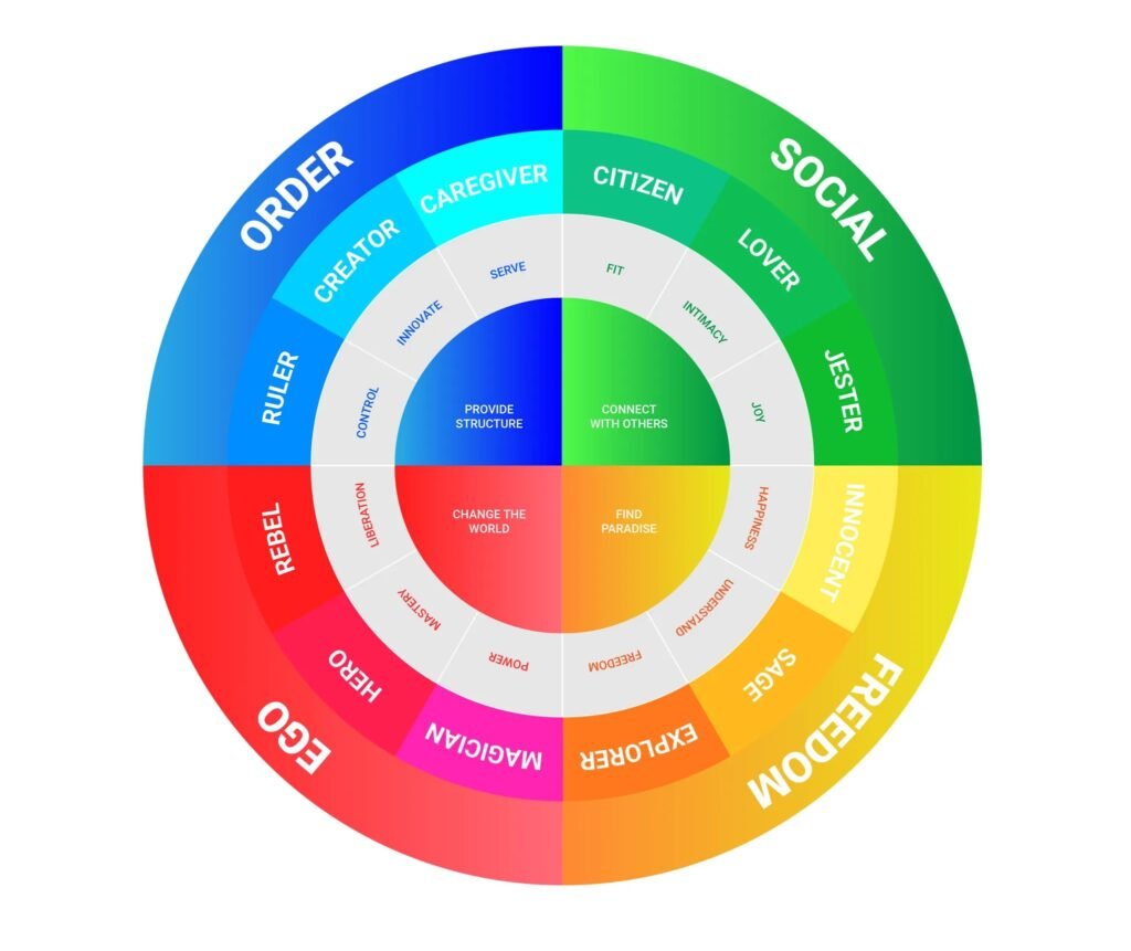 Color palette + typography kridhadigitalhub