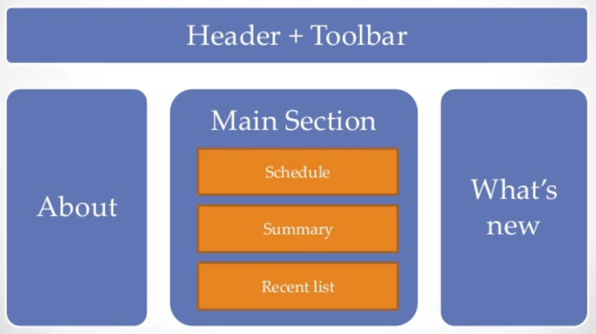 Page sections / conversion elements illustration